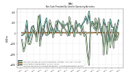 Increase Decrease In Accounts Receivable