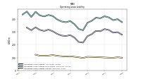 Operating Lease Liability Current