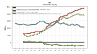 Accumulated Other Comprehensive Income Loss Net Of Tax