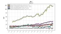 Other Nonoperating Income Expense