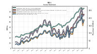 Net Income Loss