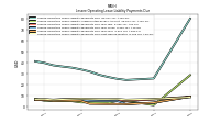Lessee Operating Lease Liability Payments Due Next Twelve Months