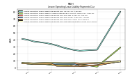 Lessee Operating Lease Liability Undiscounted Excess Amount