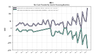 Net Cash Provided By Used In Financing Activities