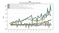 Increase Decrease In Accounts Receivable