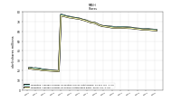 Weighted Average Number Of Shares Outstanding Basic