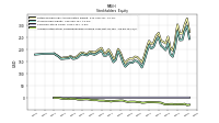 Accumulated Other Comprehensive Income Loss Net Of Tax