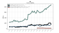 Operating Lease Liability Current