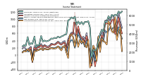 Income Loss From Continuing Operations 
Before Income Taxes Extraordinary Items Noncontrolling Interest