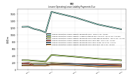 Lessee Operating Lease Liability Payments Due Year Four