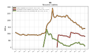 Deferred Income Tax Liabilities Net