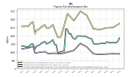 Accumulated Depreciation Depletion And Amortization Property Plant And Equipment