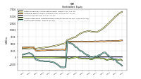 Stockholders Equity