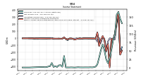 Operating Income Loss