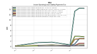 Lessee Operating Lease Liability Undiscounted Excess Amount