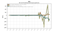 Net Cash Provided By Used In Operating Activities