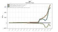 Retained Earnings Accumulated Deficit