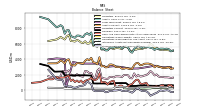 Stockholders Equity