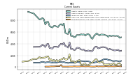 Prepaid Expense And Other Assets Current