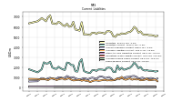 Taxes Payable Current