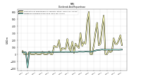 Dividends Common Stock Cash