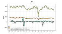 Allocated Share Based Compensation Expense