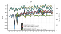 Other Comprehensive Income Loss Net Of Tax