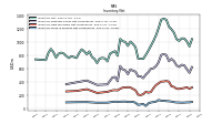 Inventory Work In Process Net Of Reserves