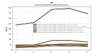 Lessee Operating Lease Liability Payments Due Year Four