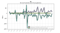 Net Cash Provided By Used In Financing Activities