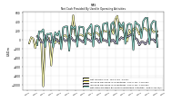 Increase Decrease In Inventories