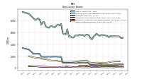 Deferred Income Tax Assets Net