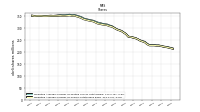 Weighted Average Number Of Shares Outstanding Basic