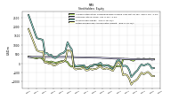 Retained Earnings Accumulated Deficit