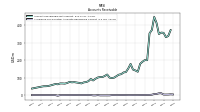 Allowance For Doubtful Accounts Receivable Current