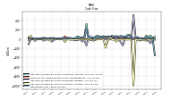Net Income Loss
