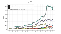 Other Assets Current