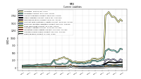 Taxes Payable Current