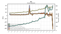 Income Loss From Continuing Operations 
Before Income Taxes Extraordinary Items Noncontrolling Interest