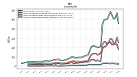 Inventory Work In Process Net Of Reserves