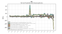Net Income Loss