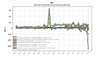 Increase Decrease In Inventories