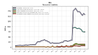 Accrued Income Taxes Noncurrent