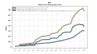 Accumulated Depreciation Depletion And Amortization Property Plant And Equipment