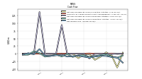 Net Income Loss
