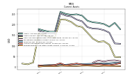 Prepaid Expense And Other Assets Current