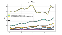 Other Accrued Liabilities Current