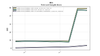 Finite Lived Intangible Assets Accumulated Amortization