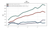 Inventory Work In Process Net Of Reserves