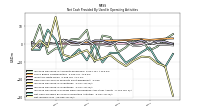 Net Income Loss